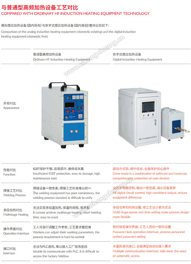  . 数字式非接触式加热设备DIH型